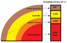 Calore Terrestre