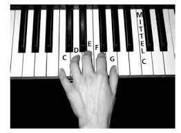 Greife mit gebogenen fingern auf die tasten. Klaviertastatur Einfach Erklart Fur Anfanger Musikmachen