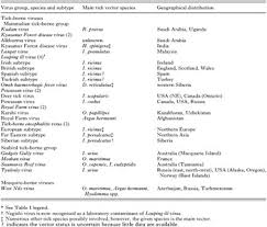 Some of the worlds are: Tick Borne Viruses Parasitology Cambridge Core