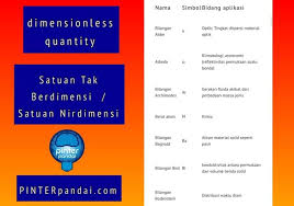 Satuan Tak Berdimensi Satuan Nirdimensi Contoh Nama Simbol Nama Albedo Fisika