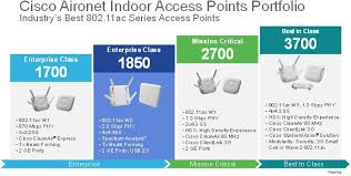 Cisco Aironet Series 1830 1850 Access Point Deployment Guide