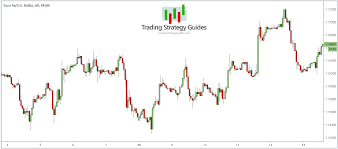 The pattern is defined as local highs or local lows forming a. Best Candlestick Pdf Guide Banker S Favorite Fx Pattern