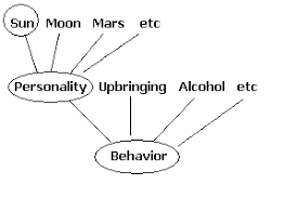 Those born between june 21 and july 22 can generally conclude that their sun sign is cancer. Https Www Compatible Astrology Com Aries Man Html