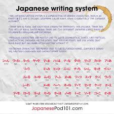 Japanese words are composed of vowels, or a consonant followed by a vowel — for example, ie (no) or mizu (water). How To Write My Name In Japanese Japanesepod101