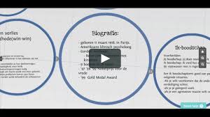 This is gordon methode by myrinne on vimeo, the home for high quality videos and the people who love them. Gordon Methode On Vimeo
