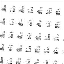 Math Worksheets Multi Digit Multiplication Multi Digit Multiplication Math Worksheets Free Printable Math Worksheets