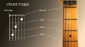 Beginners Guitar Lesson How To Read Guitar Chord And Scale Maps Charts Or Patterns