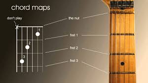 beginners guitar lesson how to read guitar chord and scale maps charts or patterns