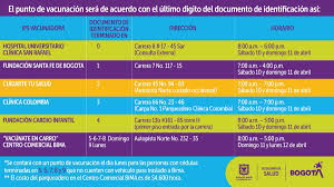 Al realizar el registro de tus datos por medio de estas redes sociales, aceptas los términos y. Secretaria Distrital De Salud A Twitter La Vacunacion Del Personal De Salud Continua Si Estas Priorizado Como Etapa 1 O 2 En Mi Vacuna Acude A Uno De Los Siguientes Puntos Segun