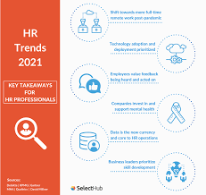 Hr Trends For 2021 Future Of Human Resource Management In 2021 Human Resources Jobs Human Resources Human Resource Management