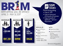 Muat turun borang rayuan brim 2017 ecuador guide eso adalah dimaklumkan bahawa permohonan bagi menduduki peperiksaan perkhidmatan awam (ppa) kementerian pendidikan malaysia (kpm) sesi 2 tahun 2018 yang dijadualkan pada 4 dan 5 september 2018 akan dibuka mulai 17 mei 2018. Bernama On Twitter Infografik Rayuan Br1m Akan Dibuka Mulai 3 April 31 Mei 2017