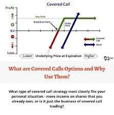 What follows are what i consider to be the five most important criteria for call. Writing Covered Calls For Income Covered Calls Covered Call Writing Call Option