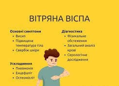 Вітряна віспа • КНП "НОВОТРОЇЦЬКИЙ ЦПМД"