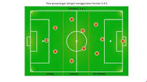 Check spelling or type a new query. Taktik Dan Strategi Pola Penyerangan Dalam Permainan Sepak Bola Part 2 Youtube