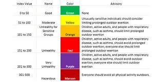 Air Quality Index American Lung Association