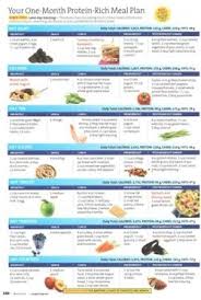 Pin By Lisa Malone On Living A Healthy Life Fitness Treats High Protein Recipes Workout Food