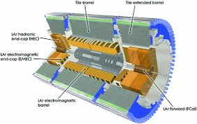 The pixel system extends out to larger. The Atlas Experiment Springerlink