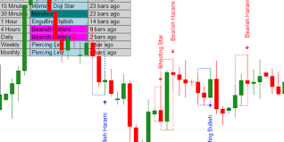 Pin On Forex Indicator