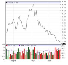 average 2018 class iii milk price drops 6 in past month