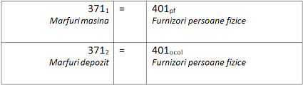 Calculele se fac plecand de la. Monografie Contabila Pentru Exploatarea Forestiera Universul Fiscal