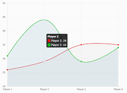 Custom Tooltips On Line Chart Using Chart Js Stack Overflow