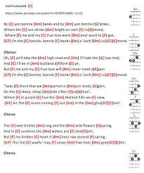 Loch Lomond Old Scottish Folk Song Ukulele C Tuning Irish Songs Folk Song Lyrics Ukulele Music