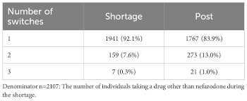 Image result for Nefazodone