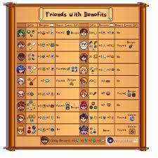All Gifts From Villagers In Stardew Valley Imgur Stardew Valley Stardew Valley Tips Stardew Valley Layout