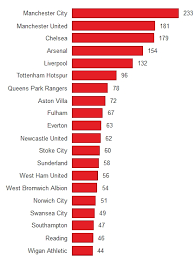 Xg table of epl standings and top scorers for the 2020/2021 season, also tables from past seasons and other european football leagues. Premier League Ib Maths Resources From British International School Phuket