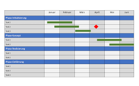Scopri ricette, idee per la casa, consigli di stile e altre idee da provare. Projektplan Vorlage Kostenlose Excel Powerpoint Vorlagen Vorla Ch