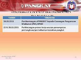 Juknis kenaikan pangkat anumerta karena meninggal duniafull description. Sistem Kenaikan Pangkat E Pangkat Caw Naik Pangkat