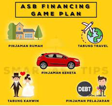 Bagi pesara/penerima pencen yang tidak berupaya untuk hadir ke bank pada setiap bulan, wakil diri boleh dilantik dengan menggunakan borang jpa.bp.skp.b07 : Personal Loan Pencen Posts Facebook
