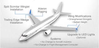 Mango was launched on 30 october 2006, with bookings going on sale at midnight on the same date. Mango Airlines To Install Split Scimitar Winglets On Boeing Next Generation 737 800 Fleet