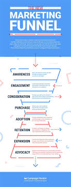Marketing In 2020 The New 8 Step Process Generating Success Around The World Digital Marketing Infographics Digital Marketing Trends Infographic Marketing