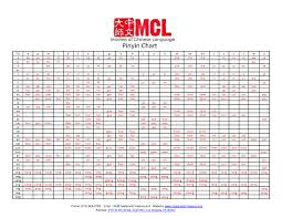 Pinyin Chart Mcl Academy Authorstream