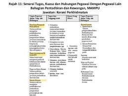 Apa bidang tugas kerani am? Tugas Kerani Am Pejabat Suamiku Termasuk Orang Yang Selalu Sibuk