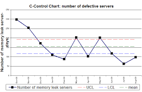 C Control Chart Example Download Scientific Diagram