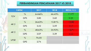 Saya ingin megucapkan kepada calon upsr 2017 supaya cemerlang. Peperiksaan Percubaan Upsr Ppc Ar3 Ppt Download