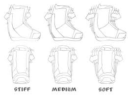 Snowboard Boot Sizing Chart The House