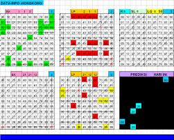 Ball New Agenbola855 Prediksi Togel Hongkong Rabu 24 July 2013 Hari Ini