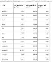 Digi mobil are un mesaj foarte important pentru toti clientii din romania, dar si pentru cei care inca nu fac parte din aceasta categorie, iar indiferent daca le folositi serviciile, sau nu, e bine sa stiti despre ceea ce se intampla. Digi Mobil Telekom Orange Vodafone Cifrele Uimitoare Pentru Romania Idevice Ro