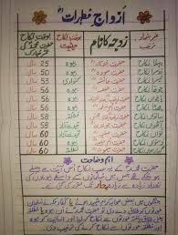 Pin By Cute Nawab On Download Books Islamic Quotes Islamic Messages Islamic Inspirational Quotes