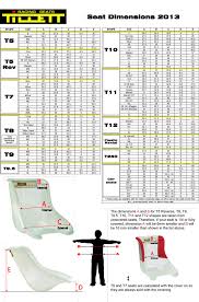 Iame And Other Seat Size Sizing Kartpulse Forums
