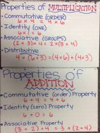 Properties Of Multiplication And Addition Mrs Ashleys