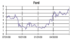 Predicting Market Data Using The Kalman Filter