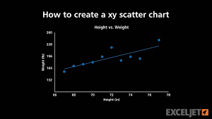 How To Create A Xy Scatter Chart