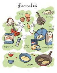 Drawing Recipes Is An Illustrated Cookbook Where Each Recipe Is Explained Entirely By Drawing All The Dishes C Recipe Drawing Recipe Collection Cartoon Recipe