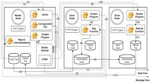 Image result for Map reduce data flow with a single reduce task