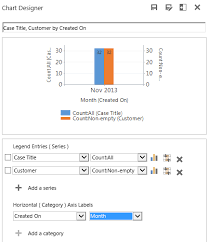 count distinct or unique items in ms crm charts crm chart guy