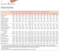 Découvrez la population pour chacune des villes de l'île de la martinique. Parution Du N 509 Mars 2014 Du Bulletin Mensuel D Information De L Ined Population Societes